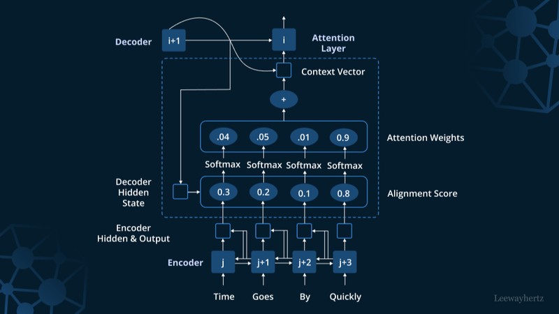 AI Security in 2026: Prompt Injection, Jailbreaks and Defenses