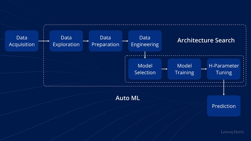 Related AI article on Brixnex